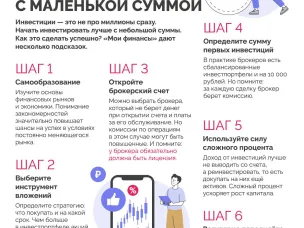 Всероссийская просветительская эстафета «Мои финансы» - этап VIII: «Азбука инвестора».