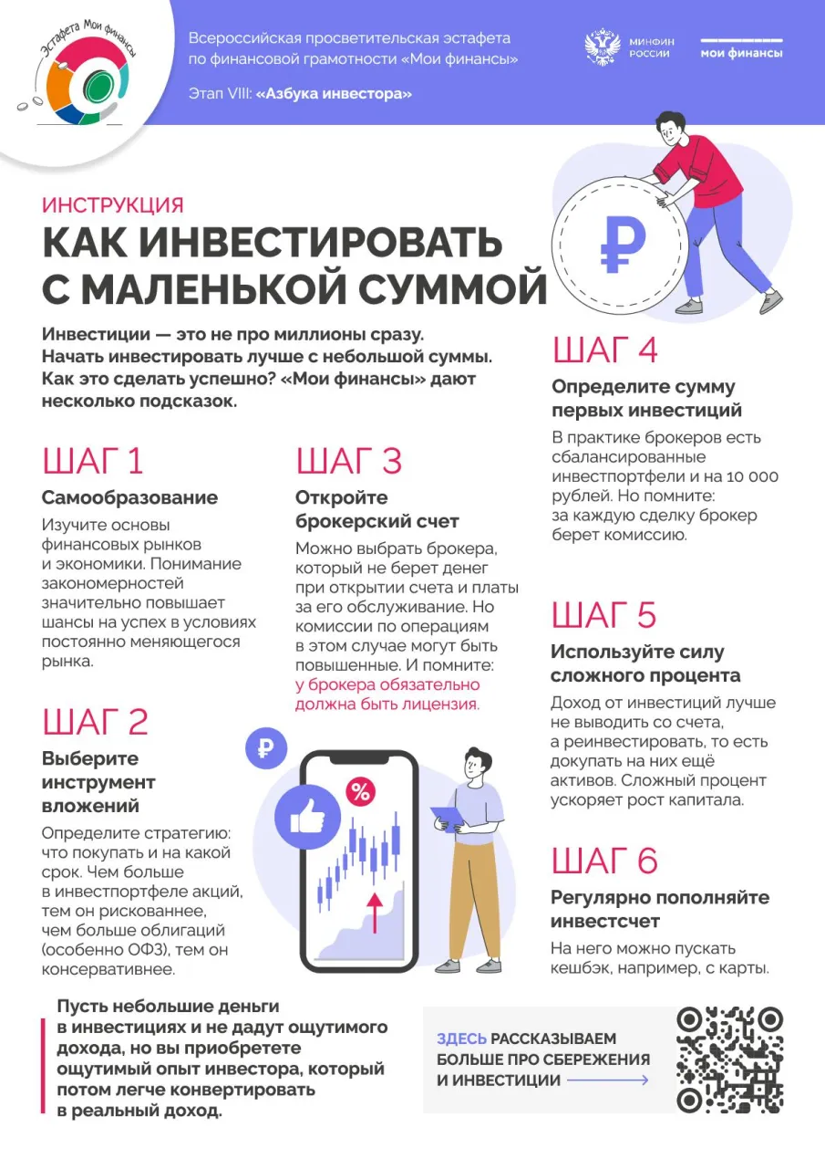 Всероссийская просветительская эстафета «Мои финансы» - этап VIII: «Азбука инвестора».